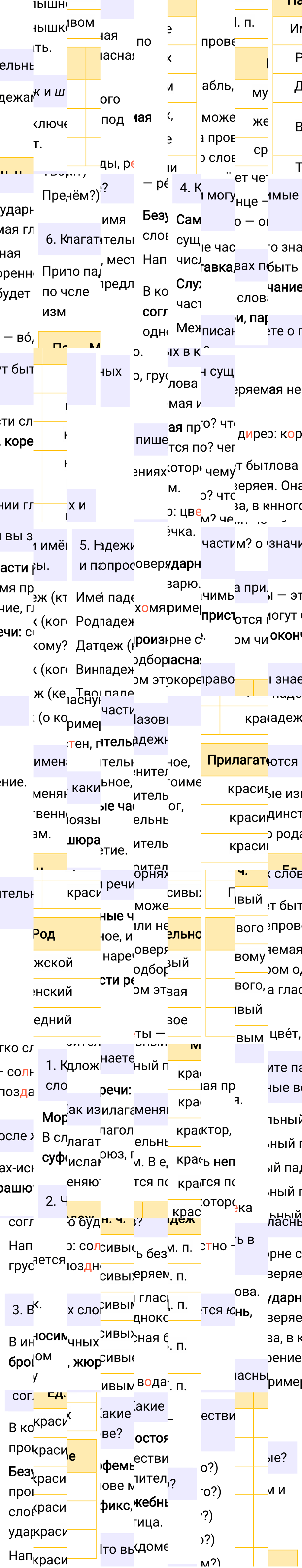 Ответы по контрольным вопросам на странице 33 учебника русского языка за 5 класс Ладыженская. Часть 1, 2023-2025, изображение 1.