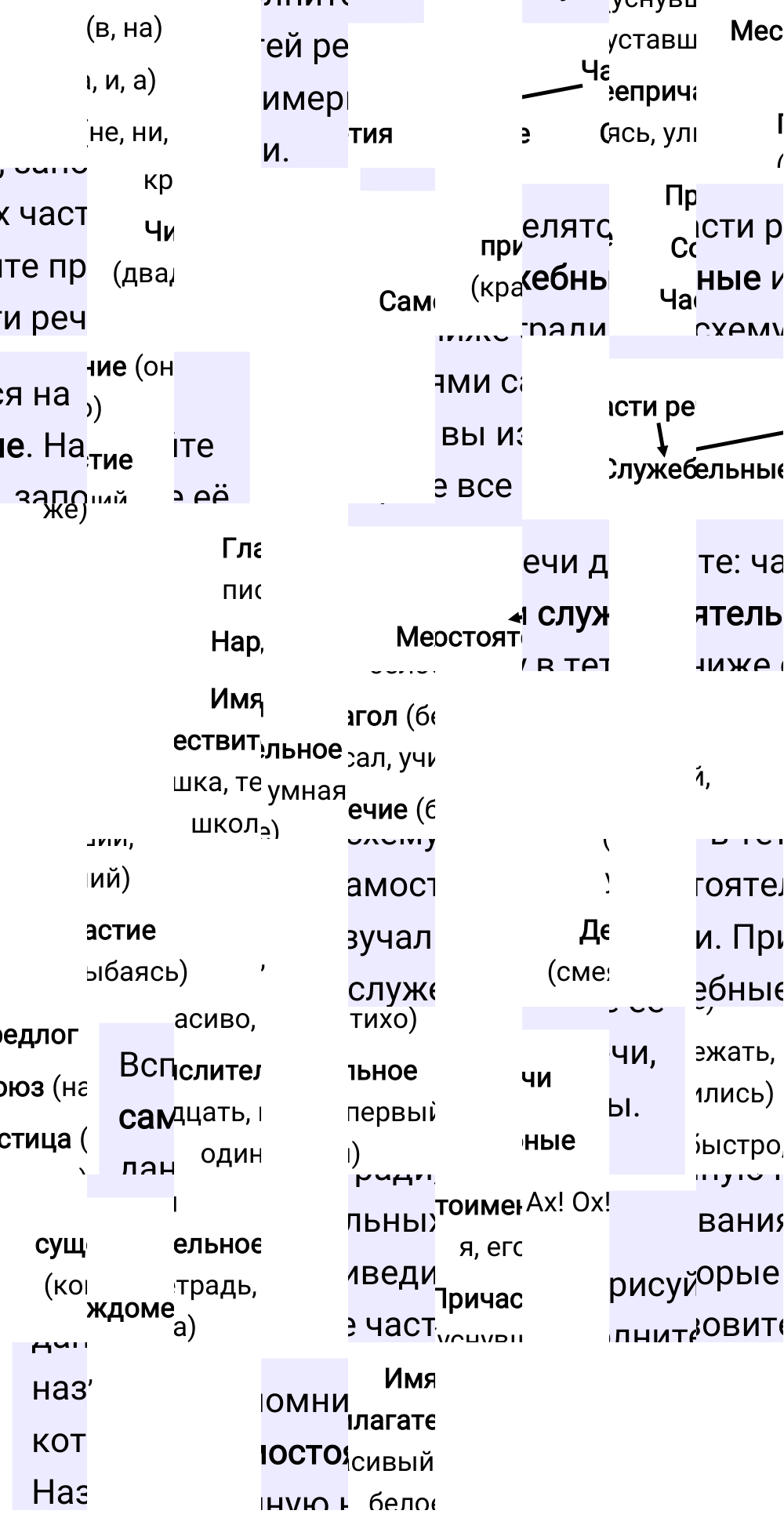 Ответы к вопросам §77 учебника по русскому языку за 5 класс Ладыженская, Баранов. Часть 2, 2023-2025.