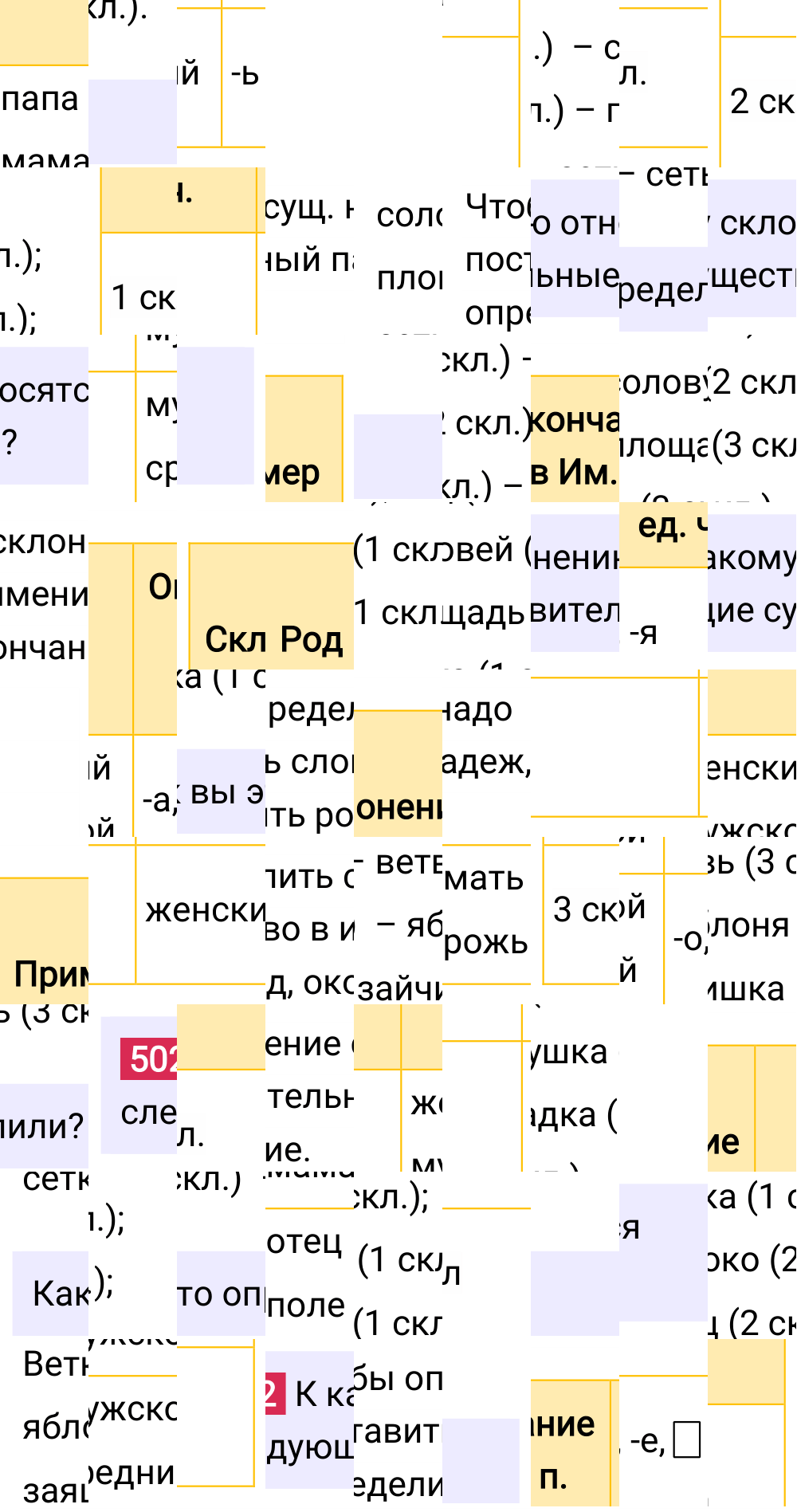 Ответ к упражнению 502 учебника по русскому языку за 5 класс Ладыженская, Баранов. Часть 2, 2023-2025.