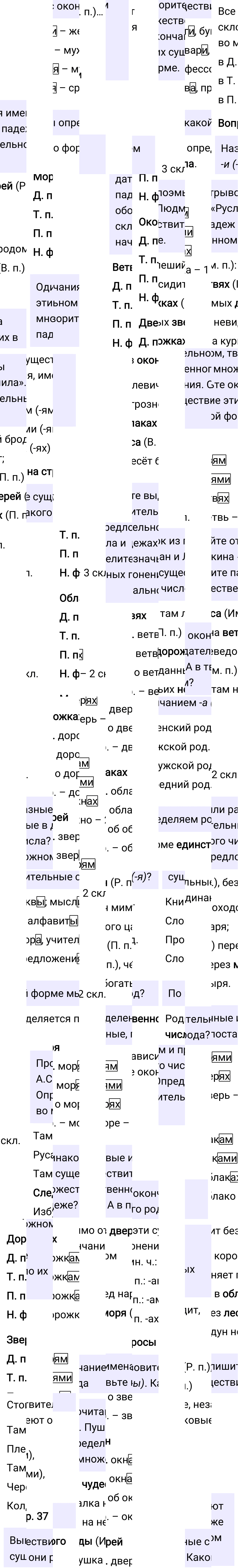Ответы к вопросам §87 учебника по русскому языку за 5 класс Ладыженская, Баранов. Часть 2, 2023-2025.