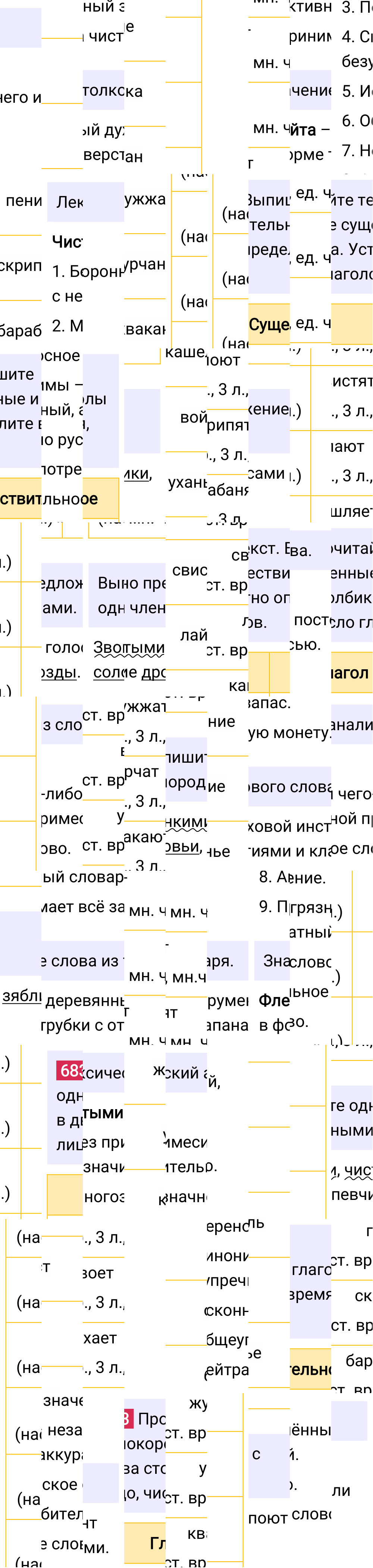Ответ к упражнению 683 учебника по русскому языку за 5 класс Ладыженская, Баранов. Часть 2, 2023-2025.