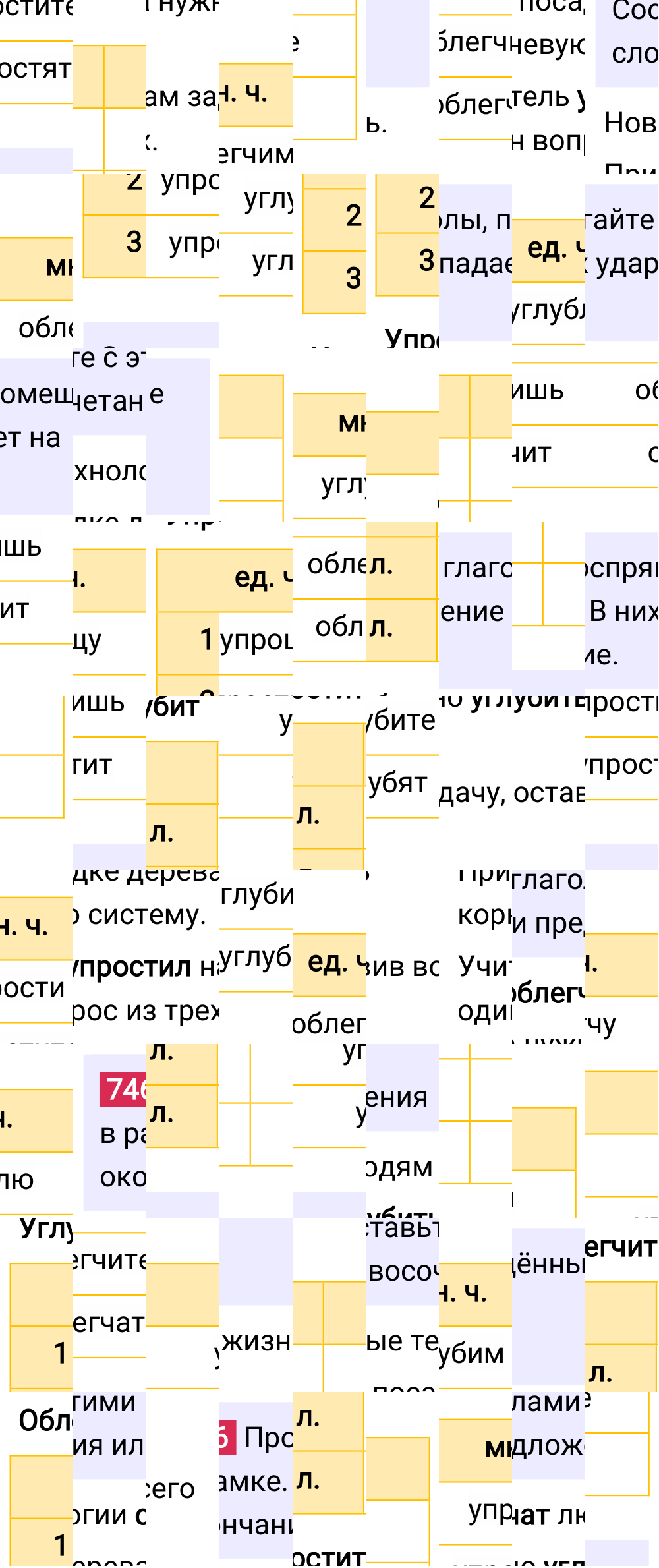 Ответ к упражнению 746 учебника по русскому языку за 5 класс Ладыженская, Баранов. Часть 2, 2023-2025.