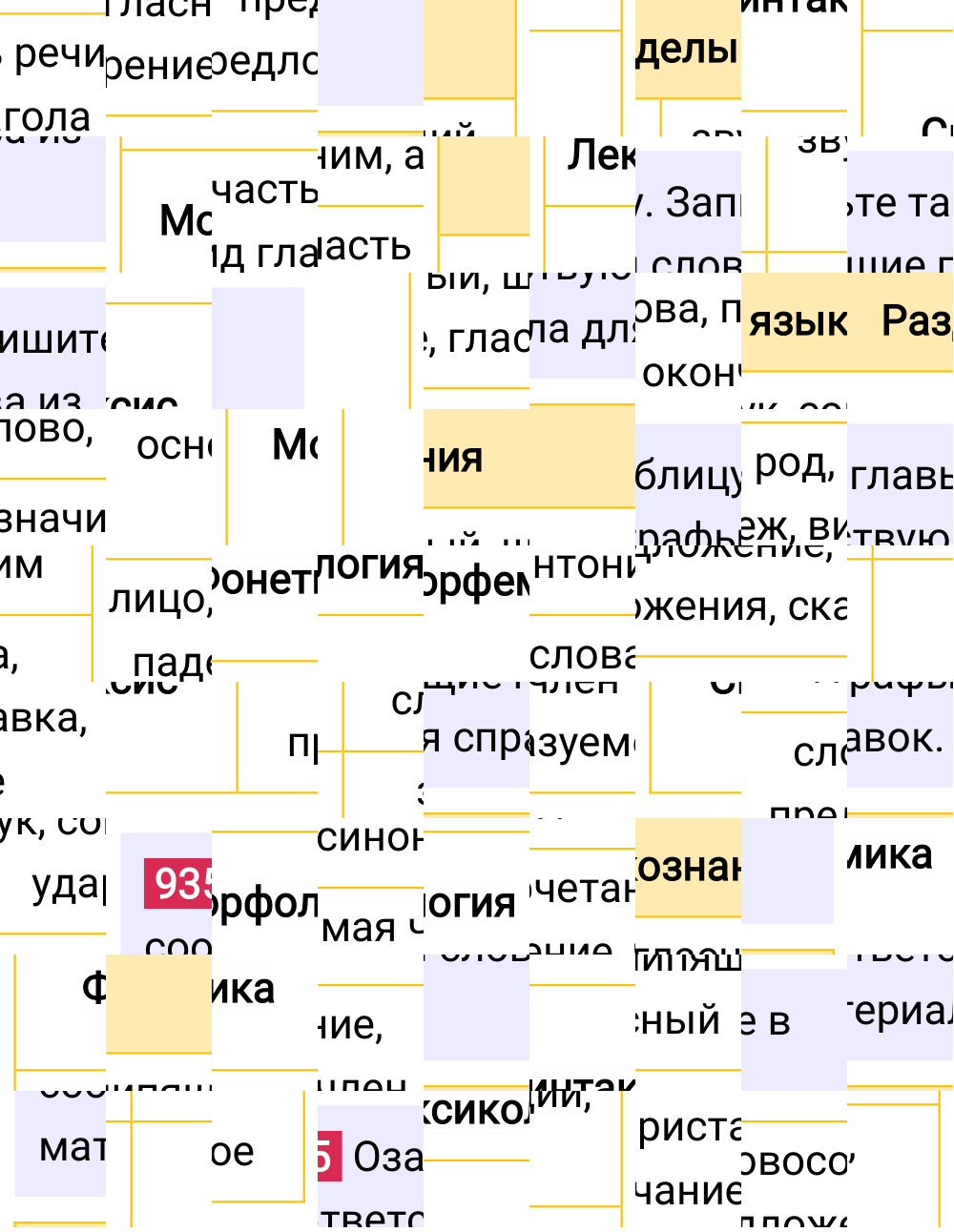 Ответ к упражнению 935 учебника по русскому языку за 5 класс Ладыженская, Баранов. Часть 2, 2023-2025.