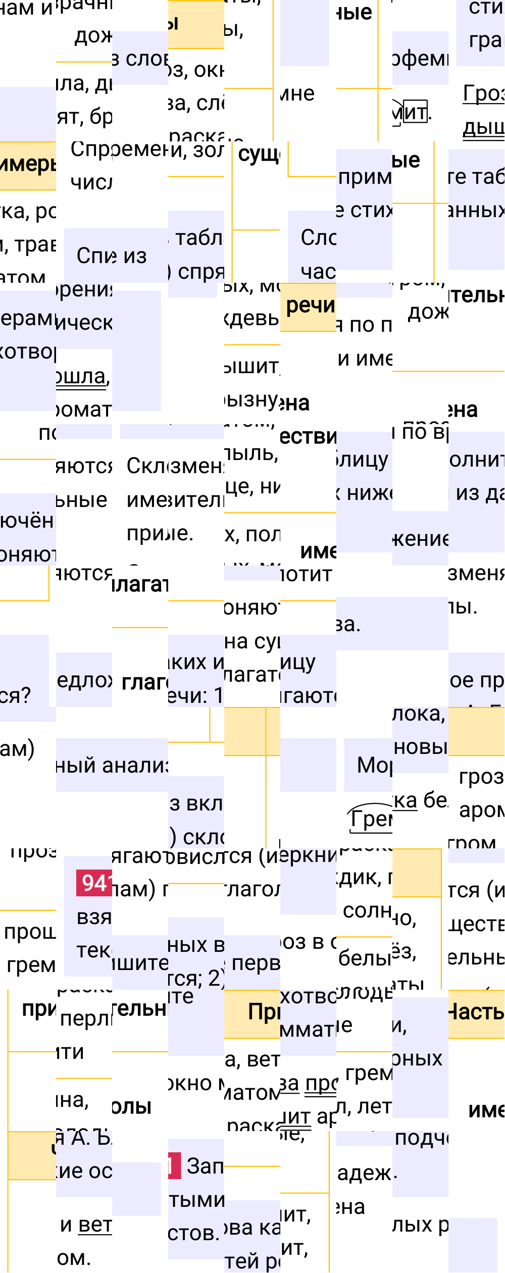 Ответ к упражнению 941 учебника по русскому языку за 5 класс Ладыженская, Баранов. Часть 2, 2023-2025.