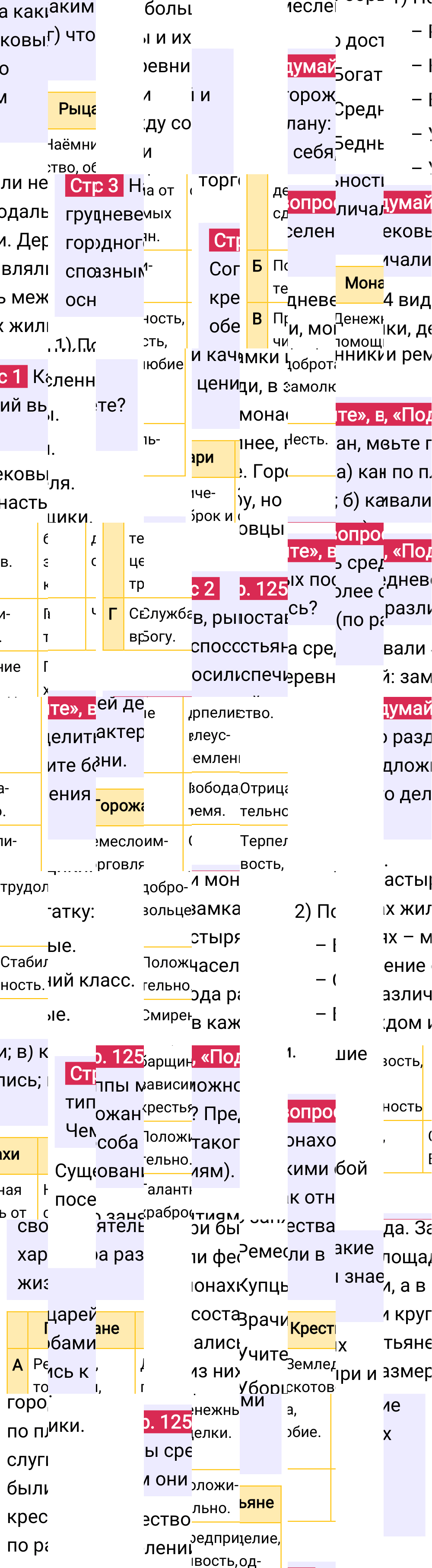 Ответ к 125-й странице учебника по Всеобщей истории за 6 класс Агибалова, Донской, 2023-2025, изображение 1.