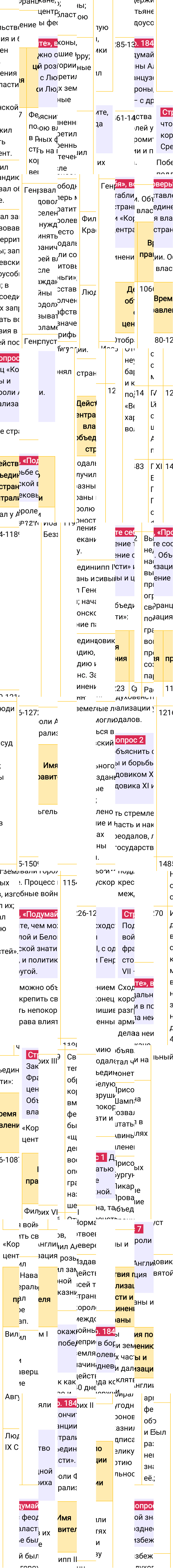 Ответ к 184-й странице учебника по Всеобщей истории за 6 класс Агибалова, Донской, 2023-2025, изображение 2.