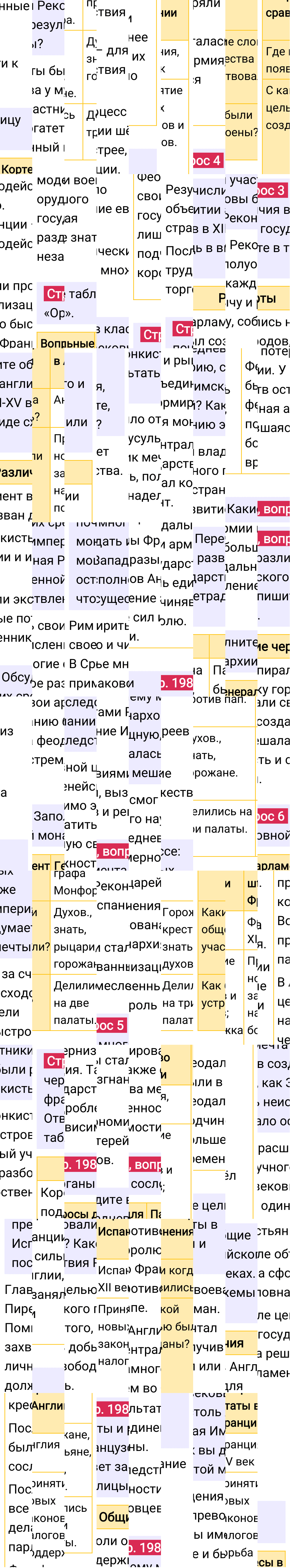 Ответ к 198-й странице учебника по Всеобщей истории за 6 класс Агибалова, Донской, 2023-2025, изображение 2.