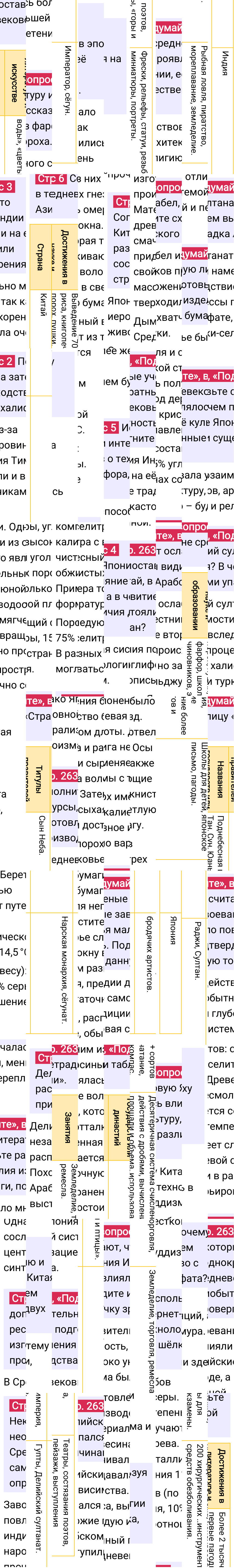 Ответ к 263-й странице учебника по Всеобщей истории за 6 класс Агибалова, Донской, 2023-2025, изображение 2.