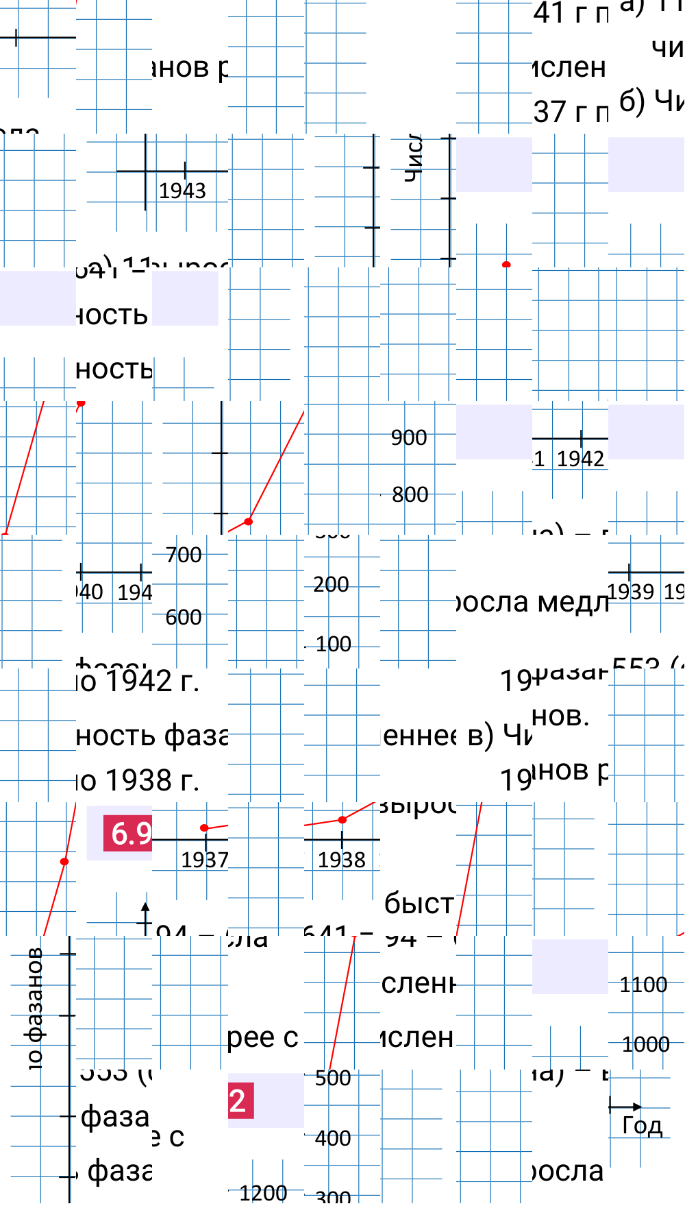 Ответ 6.92 к учебнику по математике 6 класс Виленкин, 2023-2025.