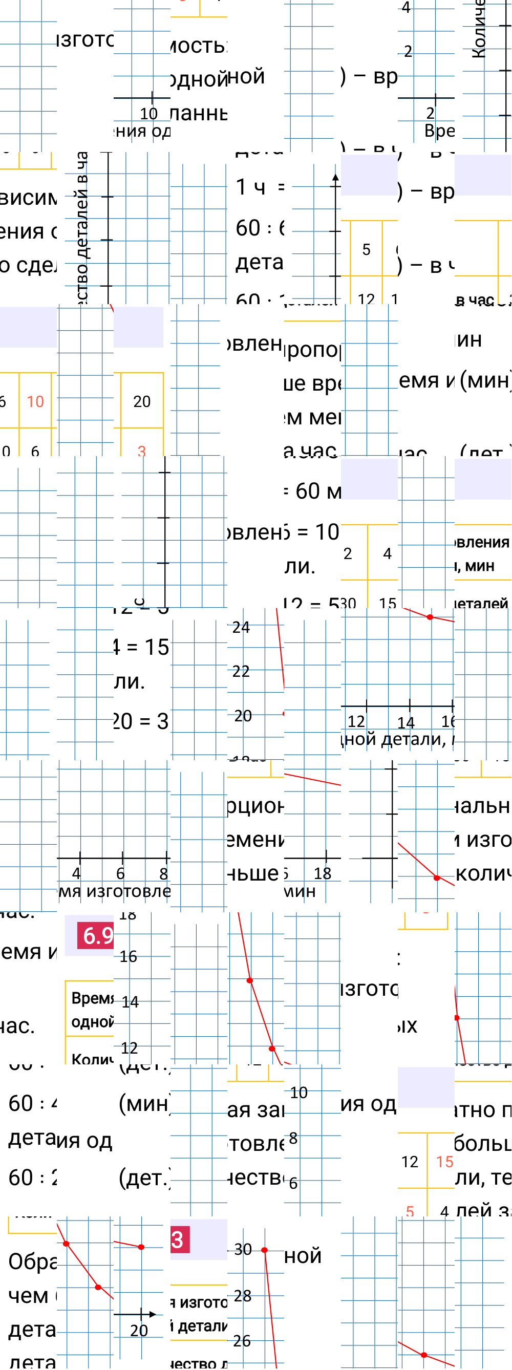 Ответ 6.93 к учебнику по математике 6 класс Виленкин, 2023-2025.
