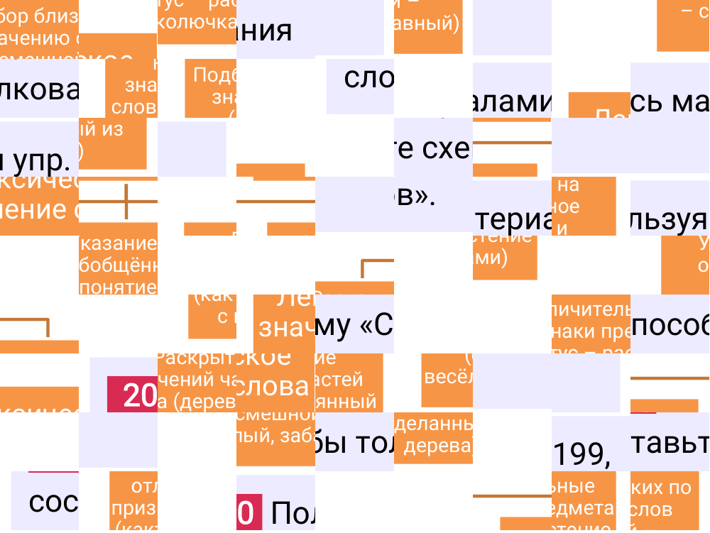 Ответ к упражнению 200 учебника по русскому языку за 6 класс Ладыженская, Баранов. Часть 1, 2023-2025.