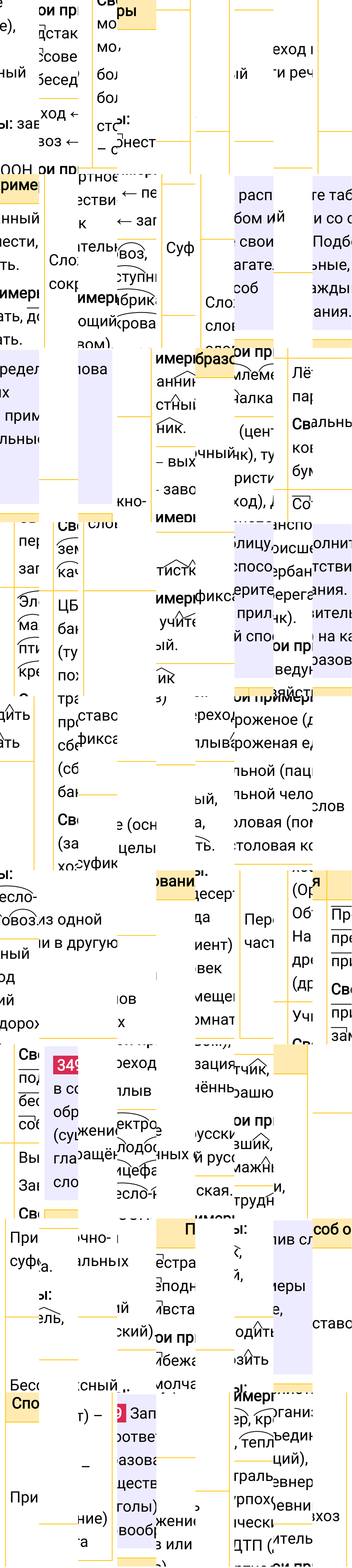 Ответ к упражнению 349 учебника по русскому языку за 6 класс Ладыженская, Баранов. Часть 1, 2023-2025.
