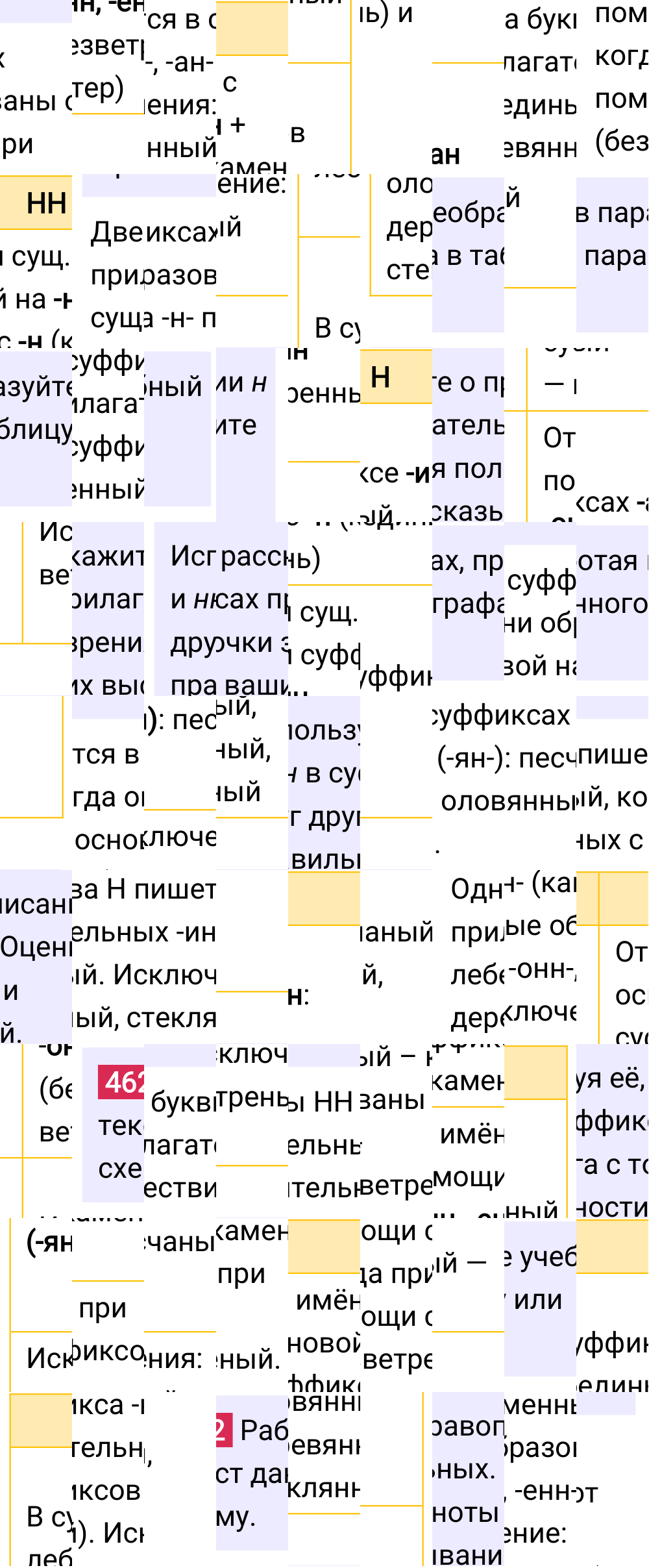 Ответ к упражнению 462 учебника по русскому языку за 6 класс Ладыженская, Баранов. Часть 1, 2023-2025.