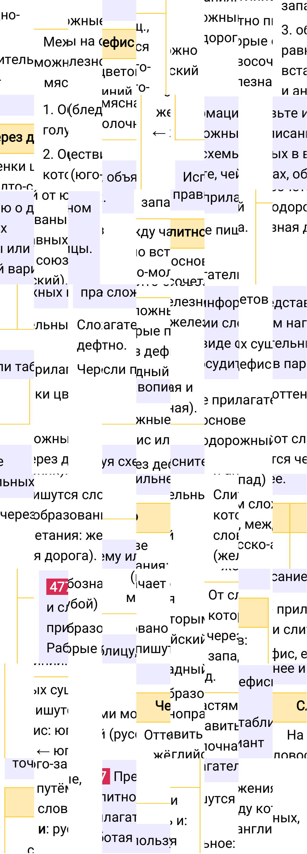 Ответ к упражнению 477 учебника по русскому языку за 6 класс Ладыженская, Баранов. Часть 1, 2023-2025.