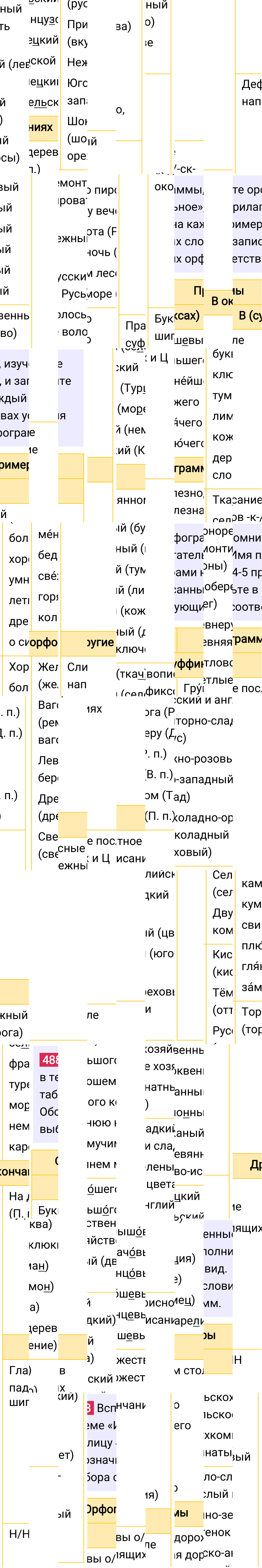 Ответ к упражнению 488 учебника по русскому языку за 6 класс Ладыженская, Баранов. Часть 1, 2023-2025.