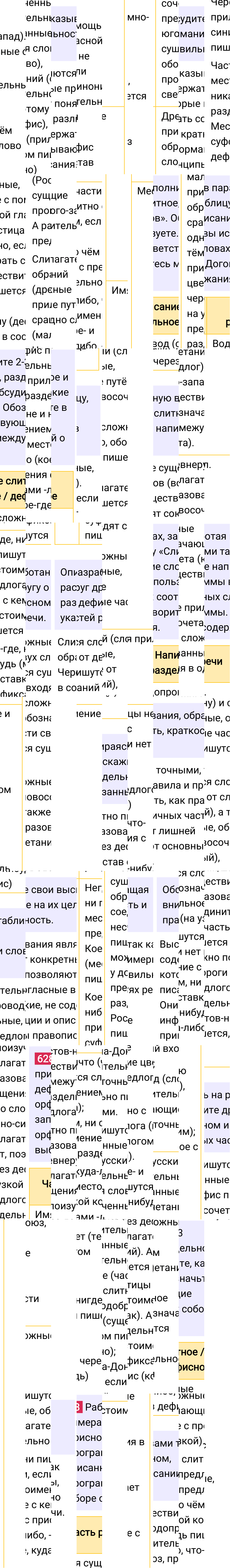 Ответ к упражнению 628 учебника по русскому языку за 6 класс Ладыженская, Баранов. Часть 1, 2023-2025.