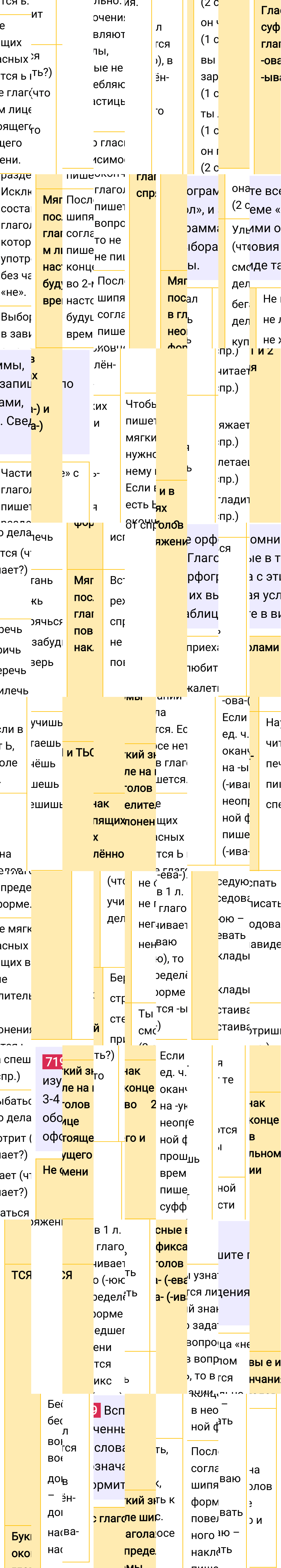 Ответ к упражнению 719 учебника по русскому языку за 6 класс Ладыженская, Баранов. Часть 1, 2023-2025.
